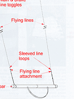 Blade 2 line