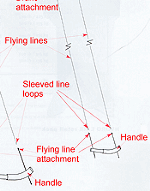 Blade 4 line