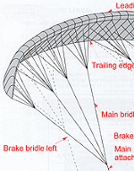 Blade 4 line